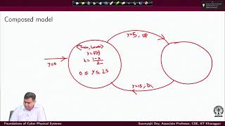 Lecture 32: Hybrid Automata based modelling of CPS(Contd.) #swayamprabha #ch30sp