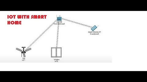 #how  to configure #iot smart home in #cisco packet tracer, top iot project, used to home gateway