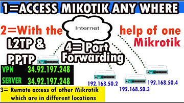 Tutorial 66:  Port forwarding and mikrotik remote access anywhere with the help of PPPTP & L2TP