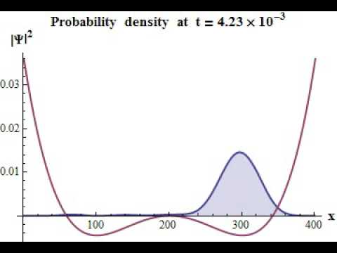 Quantum Dynamics in a Bistable System