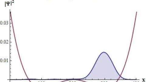 Quantum Dynamics in a Bistable System