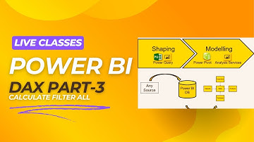 Power BI DAX Part 3 Calculate Filter All