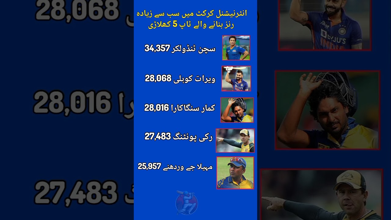 Top 5 Highest Run-Scorers in International Cricket History Cricket Records, Most Runs International,