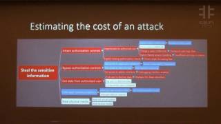 t2 / 2015 - If Attackers Can Use Graphs, Then Why Can't We (OlleB)
