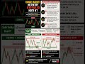📉 Range Market में Entry बार-बार Fail क्यों होती है?