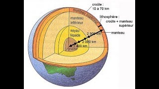 Les Séismes et leur relation avec la tectonique des plaques