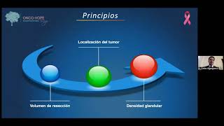 Estado del Arte de Cirugía Onco-plástica en Cáncer de Mama