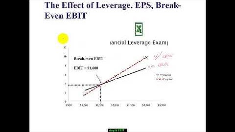 3671-Chap 16(1) BreakEven EBIT