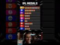 If there were medals in IPL 🏆🏏