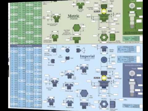 Engineering Slide Chart