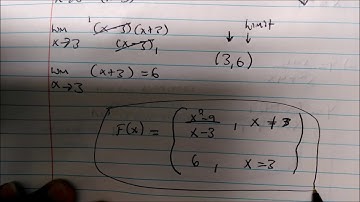 Continuous Extension At A Point