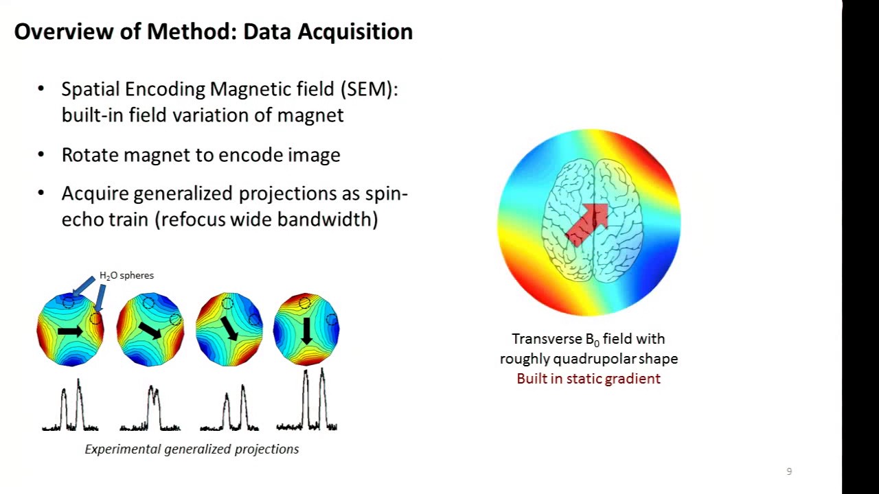 Progress Toward Portable MRI. Clarissa Zimmerman Cooley, PhD YouTube