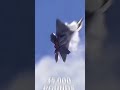 The sheer power of the F-22 Raptor