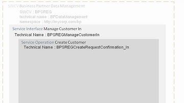 X3 BPM Scenario part 2b ESR