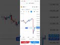 Crypto Live Trading ll Forex Trading ll Today 1$Profit ll Live Trading ll#trading #forextrading