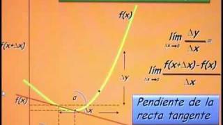 11 - Derivadas: Definición - Matemática II - Instituto ISIV
