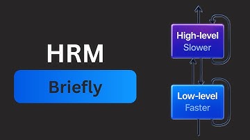 Hierarchical Reasoning Model [HRM] Explained Simply