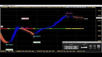 HEIKIN ASHI BIG PROFITS SUPER ROBOT TRADING SOFTWARE CHART CODE : 4*94 BEST AMIBROKER AFL FORMULA