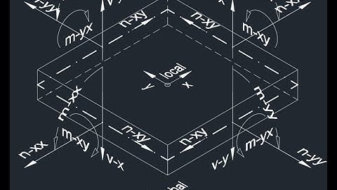 Quad Unit Forces and How to Scale Them #SOFiSTiK #SOFiSTiKTutorial #Tutorial