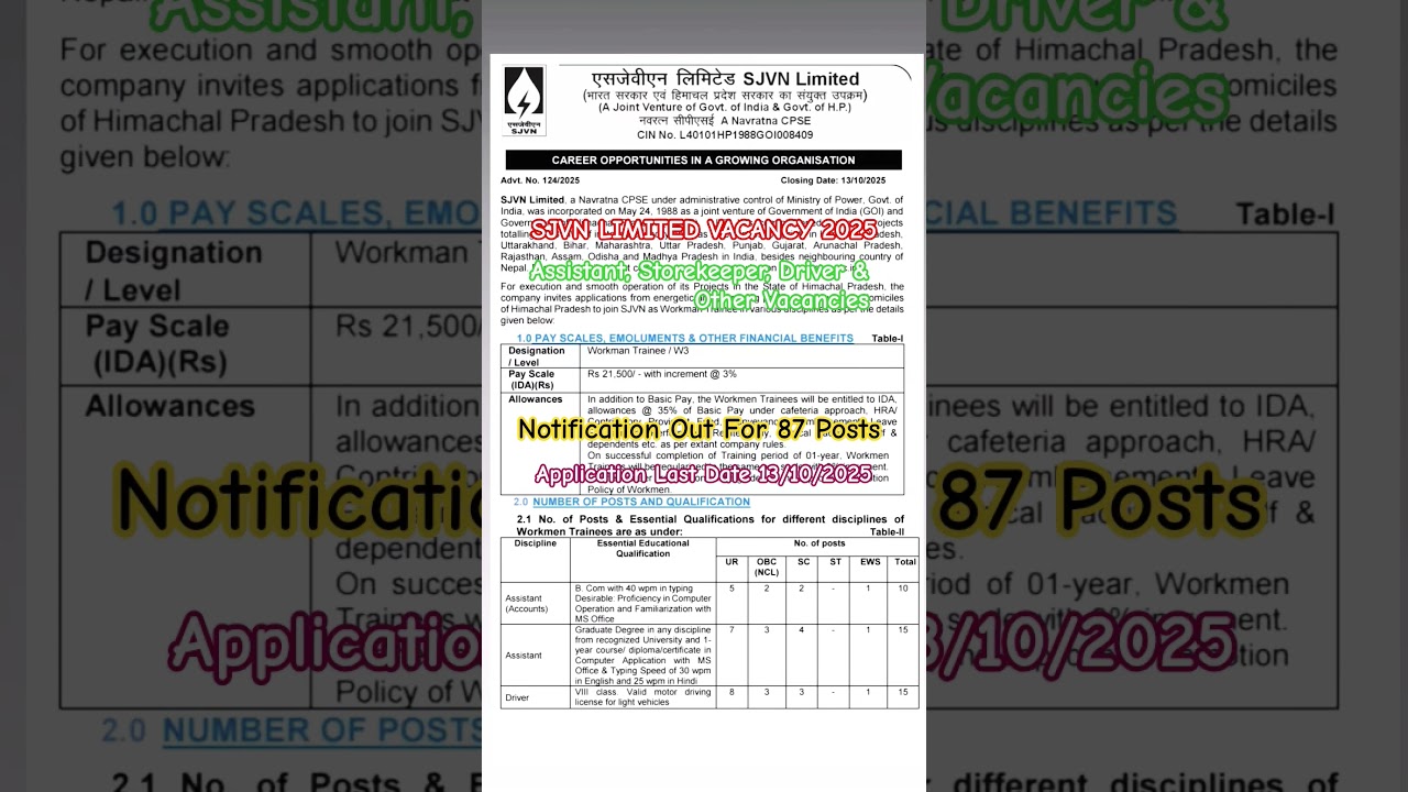 SJVN Recruitment 2025 for Assistant,Storekeeper, Driver & Other Vacancies: Apply for 87 Posts 