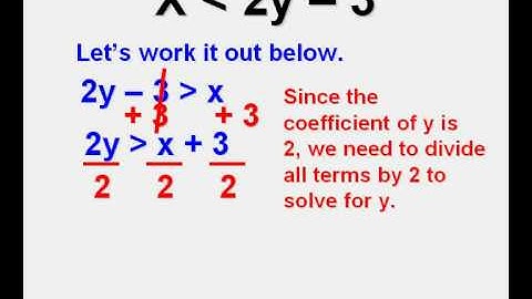 Graphing Inequality xislessthan2yminus3 on a TI84