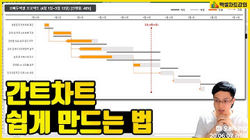 그래, 바로 이 차트였어! | 업무 진행상황이 한눈에 보이는 엑셀 간트차트 만들기 | 엑셀차트 8강