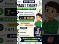 CTET में बार-बार पूछा जाने वाला सवाल! Piaget Theory #education #Kayducate #ytshorts #ctet #teaching