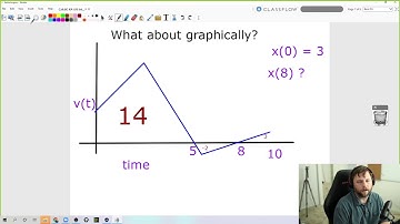 CalcBC | Unit 8 | Position Velocity and Acceleration of Functions Using Integrals