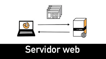 Servidor web - Todo lo que debes saber en 2 minutos