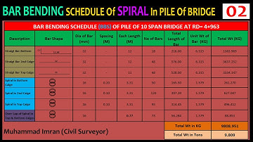BAR BENDING Schedule (BBS) of Spiral Bar of Pile in Bridge | Bridge Quantity | PART-02