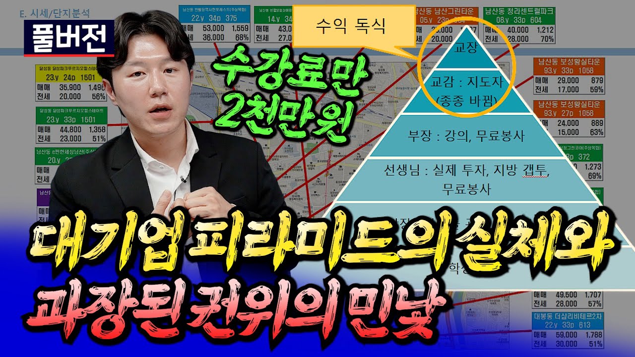 수강료 2천만 원, 대기업이 쓰레기 같은 이유ㅣ김지훈(타이거) 풀버전 [후랭이TV]