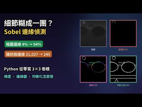 細節糊成一團？我用 Python 從零寫 Sobel 邊緣偵測，暗圖只抓回 4% 邊緣、均衡化後 94%