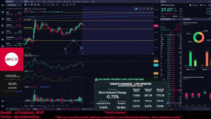 Amc Add 11 1 21 Said It Before Say It Again Bullish On Amc Youtube Amc Add 11 1 21 Said It Before Say It Again Bullish On Amc Youtube