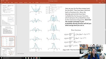 Quantum Harmonic Oscillator
