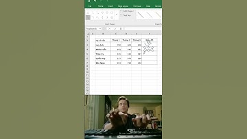 Cách Vẽ Biểu Đồ Mini Trong Excel – Biểu Đồ Đơn Giản Mà Chuyên Nghiệp!