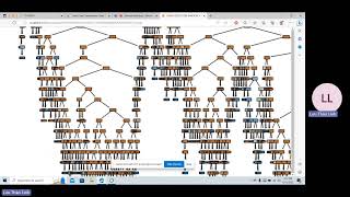 IS217.N22.HTCL OLAP - Datamining (Random Forest + K-Means) trên dataset Credit Card Fraud Detection
