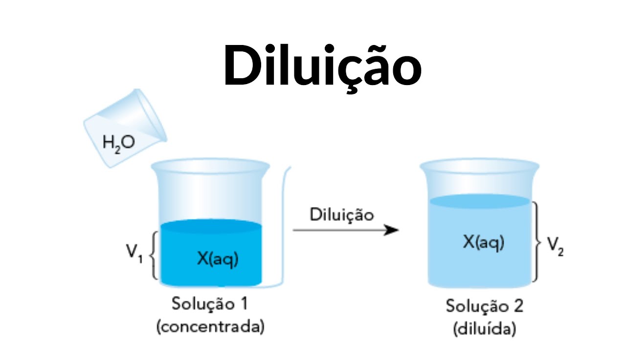 como-fazer-calculo-de-dilui-o-com-concentra-o-molar-youtube
