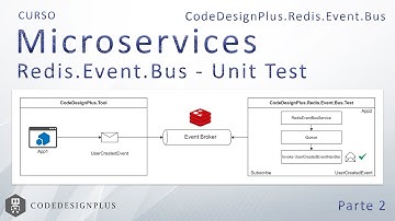 MICROSERVICIOS - CodeDesignPlus.Redis.Event.Bus - Unit Test