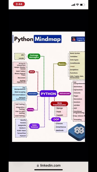 Python Mindmap #shorts #python #mindmap #coding - YouTube