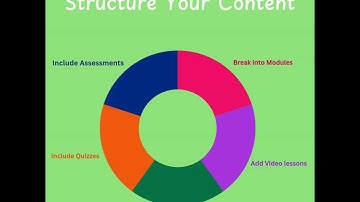 Easy Steps For Your First Zoho Learn Course.mp4