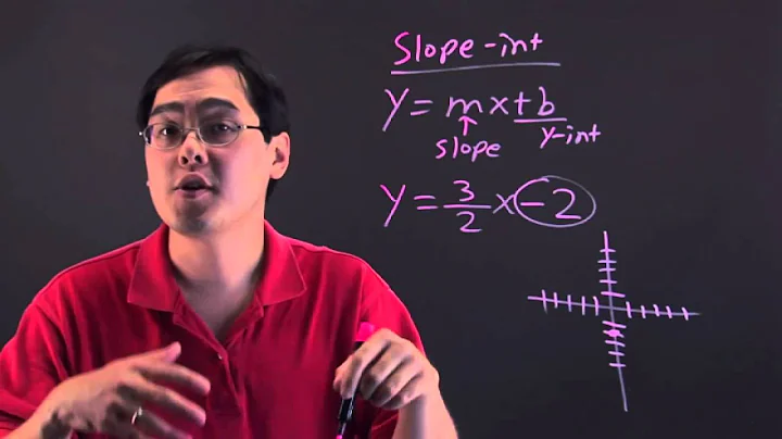 Definition of a Slope Intercept Form
