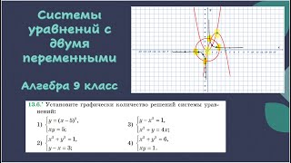 Системы уравнений с двумя переменными. Алгебра 9 класс. 13.6