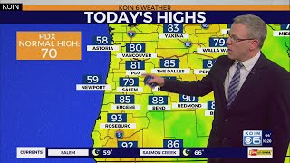 Weather Forecast: Dry Weekend To Come