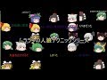 旧ゆっくり人狼「懐かしいテクニック！？」