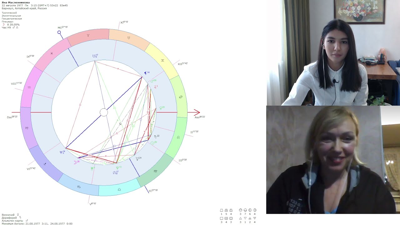 Гороскоп "стрелец". Астролог март. Астрология 2023 прогноз. Астрология 2023 прогноз. Знак стрелец 2023 года.