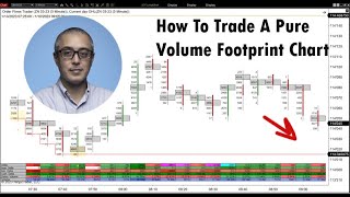 How To Trade A Volume Footprint Chart Order Flow Analysis And Trading Tips