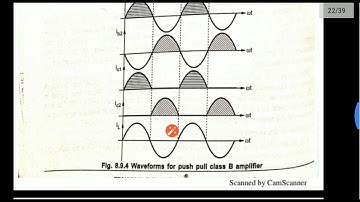 PUSH PULL CLASS B AMPLIFIER
