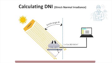 pyranometer working process