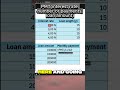Excel PMT Function - Calculate Any Loan Payment in 1 minute