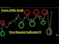 Forex and Binary Options Non Repaint MT4 Indicator